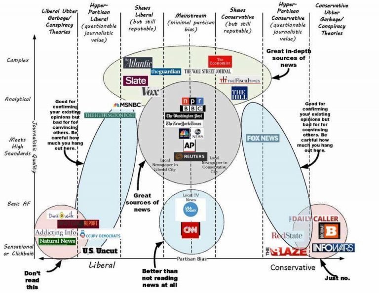 fAKE NEWS
