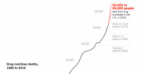 GRANDparent ALERT! Drug Deaths in America Are Rising Faster Than Ever