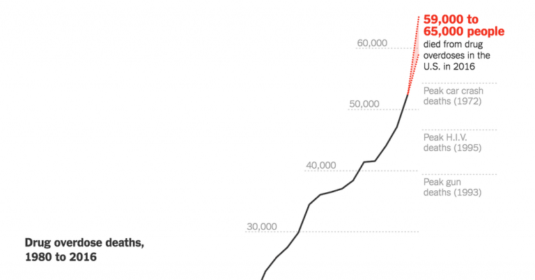 DRUG DEATHS