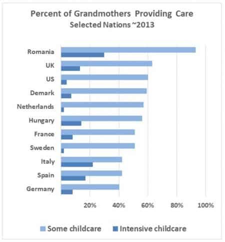 grandparents