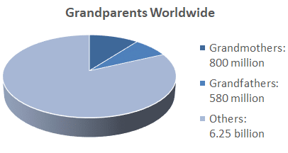 GRANDPARENTS
