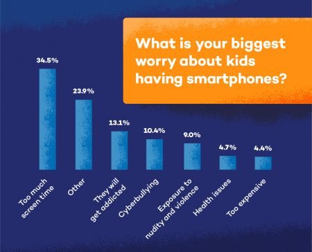 smartphone
