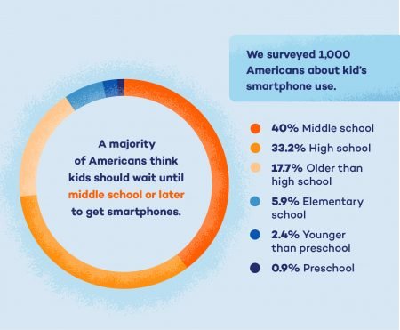 SMARTPHONE